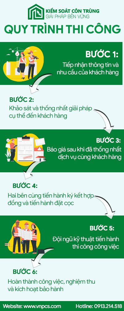 Quy Trình Thi Công Diệt mối, côn trùng W